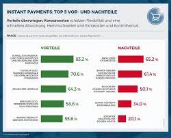 Woocommerce erscheint sehr vielfältig und mächtig, weist aber auch schattenseiten auf. Die Vor Und Nachteile Des Instant Payments Winfuture De