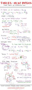 Mcat Forces Study Guide Cheat Sheet By Leah4sci Jpg 1069 2979 Physics Mcat Study Mcat