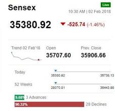 sensex today live updates budget impact sensex tanks 800