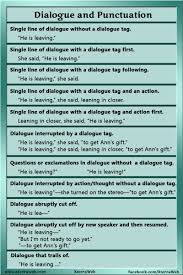 Dialogue And Punctuation Xterraweb Book Writing Tips Writing Dialogue Editing Writing