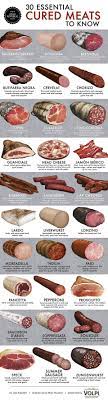 The 30 Essential Cured Meats To Know Food Republic Smoked Food Recipes Cured Meats Food
