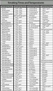 Pin On Temperatures