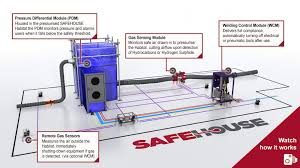 Welding Enclosures Welding Habitats Hot Work Habitats Safehouse Habitats