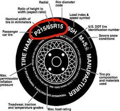 69 Faithful Tire Size Chart For Cars