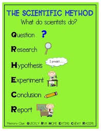 The Scientific Method Poster With Mnemonic Memory Clue Freebie Scientific Method Posters Scientific Method Middle School Health
