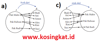 P 2 4p 12 d. Kunci Jawaban Matematika Kelas 8 Halaman 127 134 Uji Kompetensi 3 Kosingkat