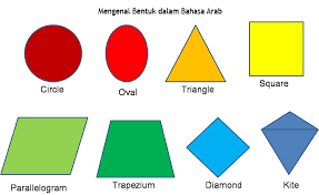 Bahasa arab sendiri pun juga pernah menjadi bahasa yang berkembang di indonesia ini ketika zaman perdagangan dahulu. 35 Kosakata Bahasa Arab Tentang Bentuk Dan Artinya Ilmu Akademika