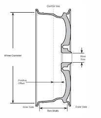 alloy wheel sizes explained continental bayswater mag