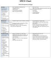 Copy Of Spice Chart Aztec And Maya Spice Chart Aztec