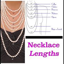 The Necklace Length Charts Sharing More Useful Information