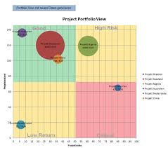 Anhand von anschaulichen beispielen erfahren sie alles über vorteile, nachteile und einsatzmöglichkeiten der risikomatrix. Strategisches Projektmanagement Risiken In Portfolios Analysieren Excel Tool Fur Die Step Analyse