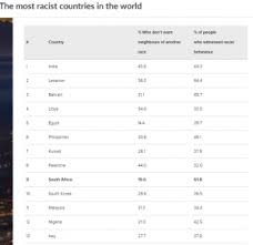 Jadi konklusi, jangan selalu keluar merata kalau takde benda penting. Statistik Dunia Tunjuk Malaysia Negara Ke 11 Rasis Kat Dunia Apa Puncanya Soscili