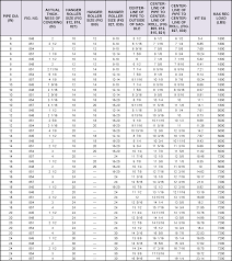 galvanized pipe size chart in mm bedowntowndaytona com