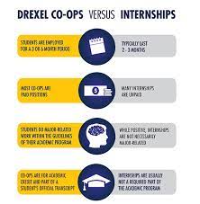 Meaning, pronunciation, synonyms, antonyms, origin, difficulty, usage index and more. What Is Co Op Explore Career Development Resources