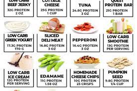 22 Best High Protein Low Carb Snacks High Protein Low Carb Snacks High Protein Low Carb Low Carb Greek Yogurt