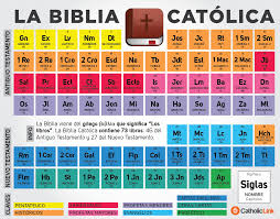 Pin En Frases Biblicas