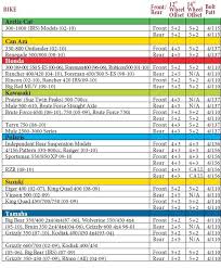 Bolt Pattern Wheel Online Charts Collection