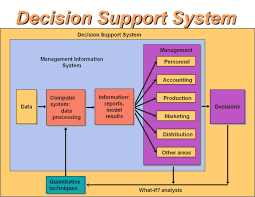Decision Support Systems Dss
