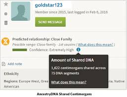 How Are Adoptees Related To Their Dna Matches