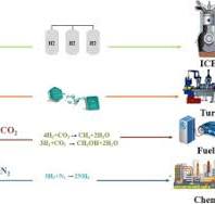 Recent development of hydrogen and fuel cell technologies: A ...
