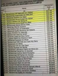 Tuduhan mengikut seksyen 302 kanun keseksaan itu memperuntukkan hukuman mati mandatori. Upnm Bagi Peluang 13 Penuntut Terus Belajar Sehingga Perbicaraan Mahkamah Dijalankan Ogos Nanti Pena Merah