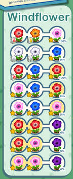 Windflower Breeding In 2020 Animal Crossing Villagers Animal Crossing Memes Animal Crossing
