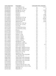 Milgamma r, 50 drajeuri, worwag pharma. Canamed 2011 Drugs Medical Treatments