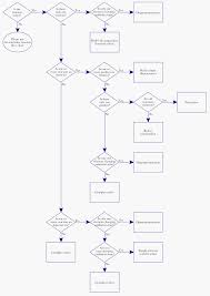 Chemical Reactions Redox Reactions Chemical Reactions Reactions
