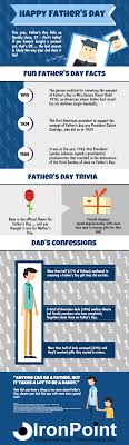 Check out this article and learn all about the origin of father's day and more. Happy Father S Day 2015 Ironpoint Insurance Services Llc