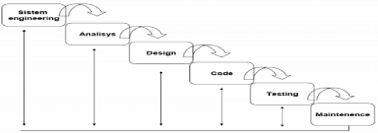 Gambar 1 Metode Waterfall Indrawaty Dkk 2011 Gambar 1 Metode Download Scientific Diagram