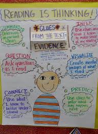 reading strategies that work reading is thinking chart