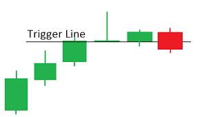 How To Trade Using The Gravestone Doji Reversal Candlestick