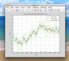 التصميم شارلوك هولمز جيد Kalman Filter Matlab Zetaphi Org