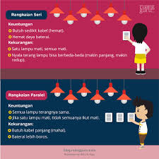 Arus listrik yang mengalir disini akan sama besar tetapi tegangan atau beda potensialnya berbeda. Rangkaian Listrik Perbedaan Rangkaian Seri Dan Paralel Fisika Kelas 12