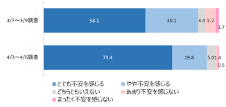 ロックダウンの実態と、日本の現状。 | 東京ワーママdiary 小学3年生とはどんなものかしら？東京ワーママdiary 小学3年生とはどんなものかしら？仕事の言い訳に育児を使い、育児の言い訳に仕事を使う。 Https Www Surece Co Jp Wp Surece Wp Content Uploads 2020 04 20200410 Pdf