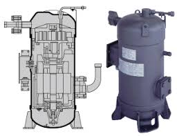 Choosing the right system depends on many factors that must be considered beforehand. Scroll Compressors And How They Work Enggcyclopedia