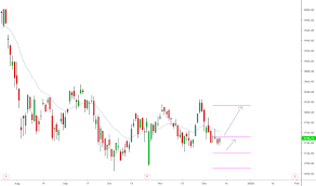 Stock options trading hours stock and option investors do. Amazon Reaal Time After Hours Quotes Amazon Com Inc Amzn Stock Price Quote History News Yahoo Dogtrainingobedienceschool Com