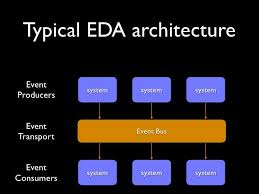 6 Ways Event Driven Architecture Re Invents Cloud Data Management Event Driven Architecture Architecture Cloud Data