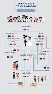 Wedding Guest Checklist Ich Musste Ein Wenig Lachen 2013265951 2013266049 Braut In 2020 Wedding Planning Guide Online Wedding Planner Wedding Planning Tips