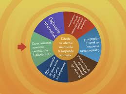 Economie și societate in lumea postbelică by valentin valentin. Societate Si Stiinta In Lumea Postbelica Random Wheel