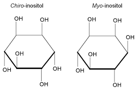 Chemical Structures Of Chiro Inositol And Myo Inositol The Download Scientific Diagram