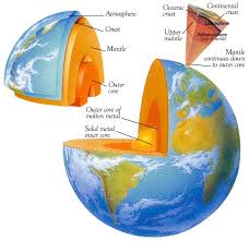 Semi Detailed Lesson Plan In Science Iv I Objectives A To Differentiate Between The Characteristics Earth Layers Elementary Science Earth And Space Science