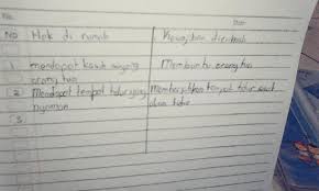 Maybe you would like to learn more about one of these? Sebutkan 3 Hak Dirumah Yg Terkait Dgn Kewajiban Dirumah Kecuali Yg Ada Di Brainly Co Id