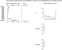 Comparative Efficacy And Acceptability Of Antidepressants In Parkinson S Disease A Network Meta Analysis