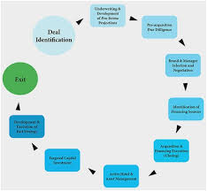 Revenue Cycle Management Process Flow Chart