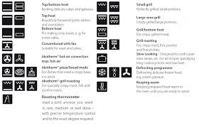 Check spelling or type a new query. Oven Function Symbols The Smeg Oven Symbols Guide