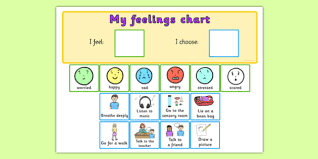 Editable Feelings Chart