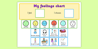 feelings chart wellbeing resource teacher made twinkl