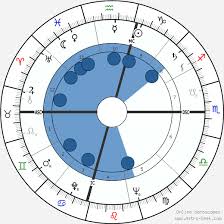 Biografia De Martin Luther King Wikipedia Martin Luther King Birth Chart Horoscope Date Of Birth Astro
