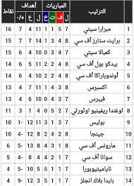 Maybe you would like to learn more about one of these? ØªØ±ØªÙŠØ¨ Ø§Ù„Ø¯ÙˆØ±ÙŠ Ø§Ù„Ø£ÙˆØºÙ†Ø¯ÙŠ Ù…Ø®ØªÙ„Ù Ø§Ù„Ø¨Ø·ÙˆÙ„Ø§Øª Ø§Ù„ÙˆØ·Ù†ÙŠØ© Facebook
